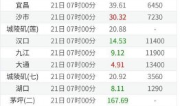 九江头条爆料最新消息,重大事件引发社会关注！